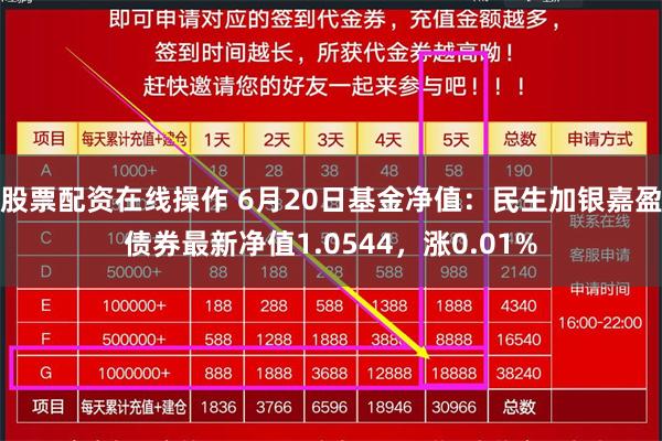 股票配资在线操作 6月20日基金净值：民生加银嘉盈债券最新净值1.0544，涨0.01%